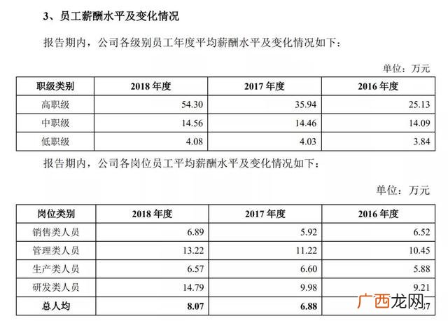 北京运营总监工资,创业型餐饮运营总监薪资