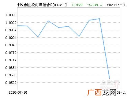 两年定开基金好不好,创业板两年定期开放什么意思