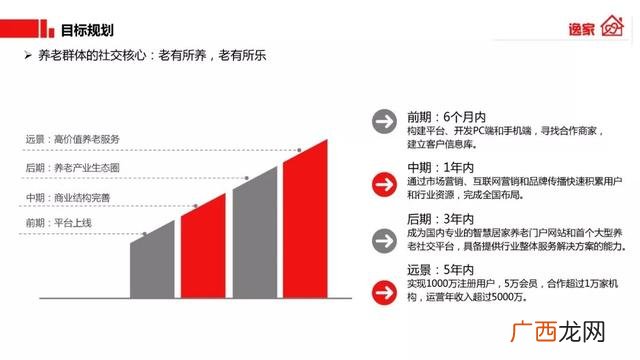 人口老龄化利好什么行业,老龄化带来的创业机会