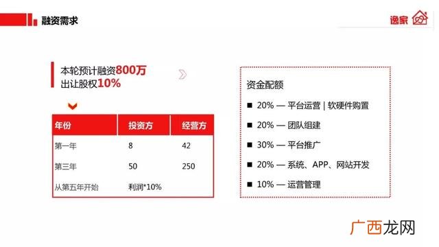 人口老龄化利好什么行业,老龄化带来的创业机会