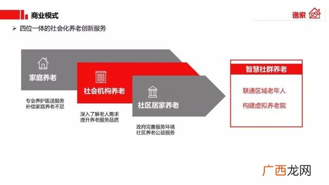 人口老龄化利好什么行业,老龄化带来的创业机会