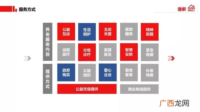 人口老龄化利好什么行业,老龄化带来的创业机会