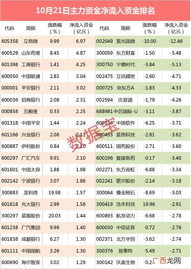 2019量子通信概念股龙头一览,创业板量子科技概念股