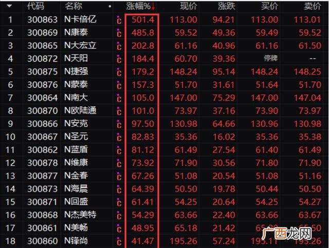 etf可以当天买当天卖吗 创业板etf可以当天买卖吗
