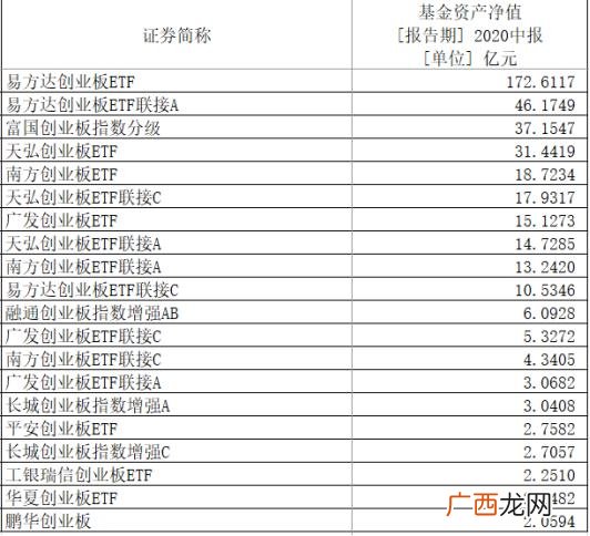 etf可以当天买当天卖吗 创业板etf可以当天买卖吗