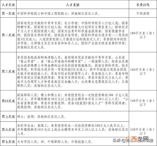 博士后创业政策,博士后创业补贴