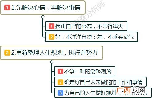 创业迷茫的时候怎么办 创业找不到方向