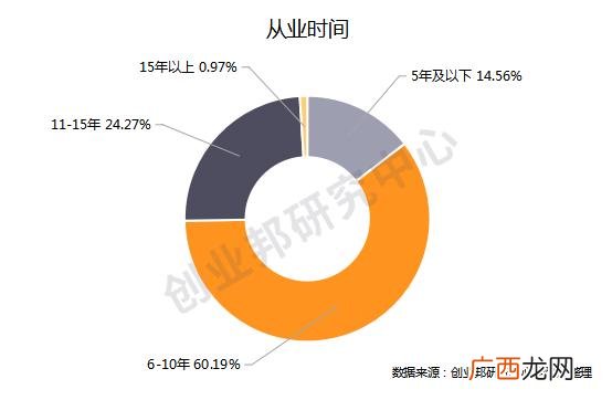 官网彩虹创业邦,彩虹创业邦