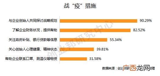 官网彩虹创业邦,彩虹创业邦