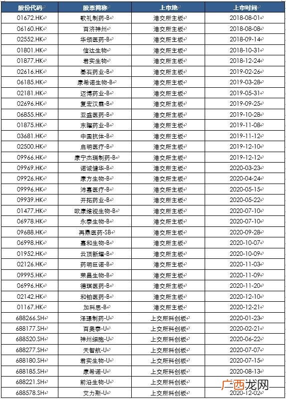 2020年科创板上市名单,创业板试点注册制什么时候开始