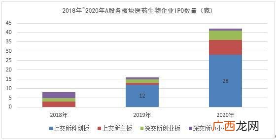 2020年科创板上市名单,创业板试点注册制什么时候开始