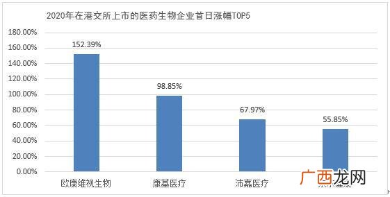 2020年科创板上市名单,创业板试点注册制什么时候开始