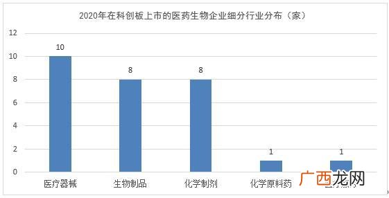 2020年科创板上市名单,创业板试点注册制什么时候开始