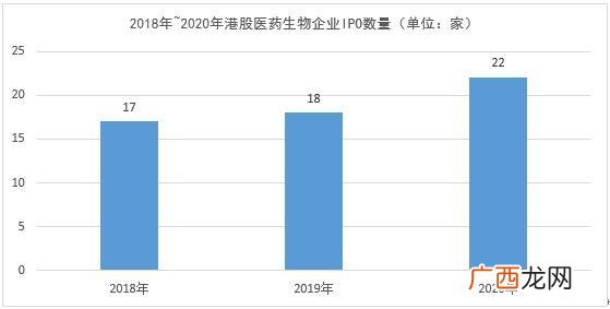 2020年科创板上市名单,创业板试点注册制什么时候开始