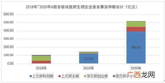 2020年科创板上市名单,创业板试点注册制什么时候开始
