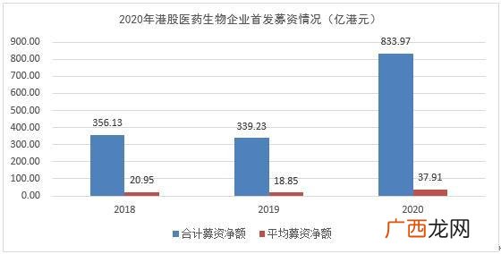 2020年科创板上市名单,创业板试点注册制什么时候开始
