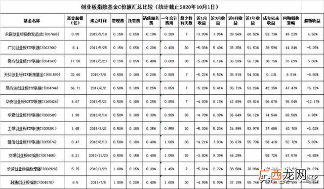 004744基金今天净值 易方达创业板etf联接