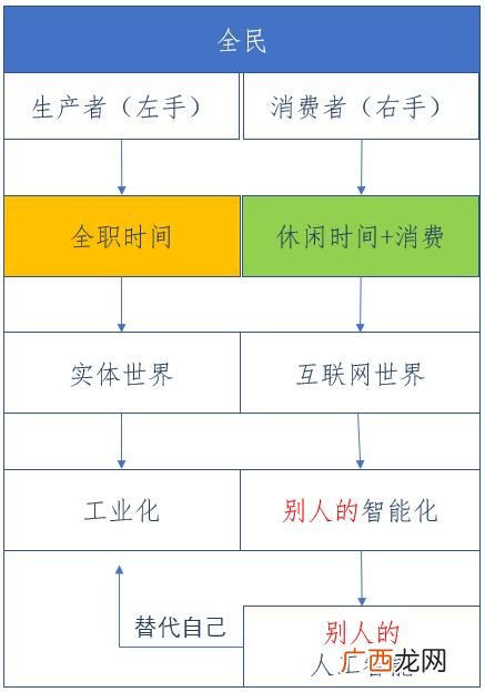 2020年全民持股,中国全民持股平台
