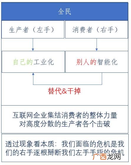 2020年全民持股,中国全民持股平台