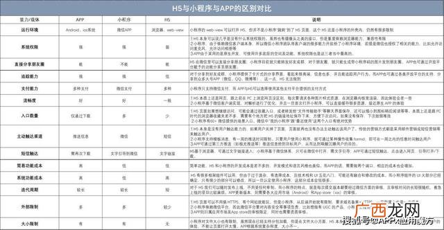 公众号h5页面怎么做,小程序第三方平台哪个好