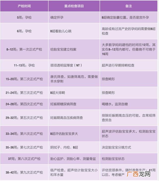 产后产检查什么项目 产后需要做哪些检查项目