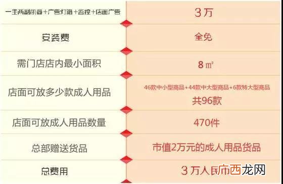 加盟自助成人用品店大概多少钱,24小时自助洗车加盟费要多少钱
