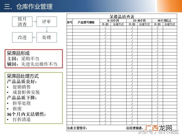 仓库管理培训课程,仓库管理培训班哪里有