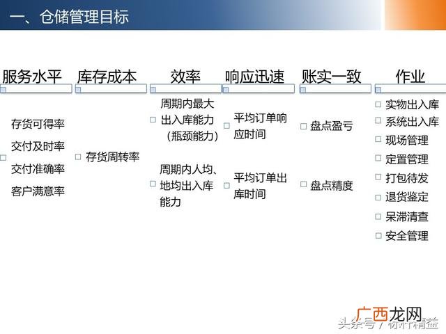 仓库管理培训课程,仓库管理培训班哪里有