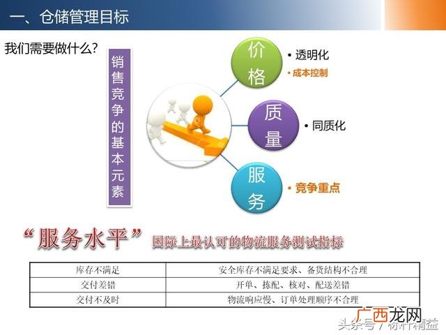 仓库管理培训课程,仓库管理培训班哪里有