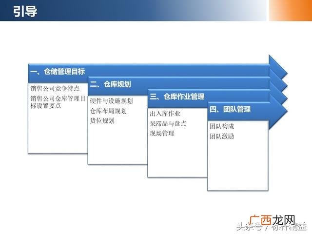 仓库管理培训课程,仓库管理培训班哪里有