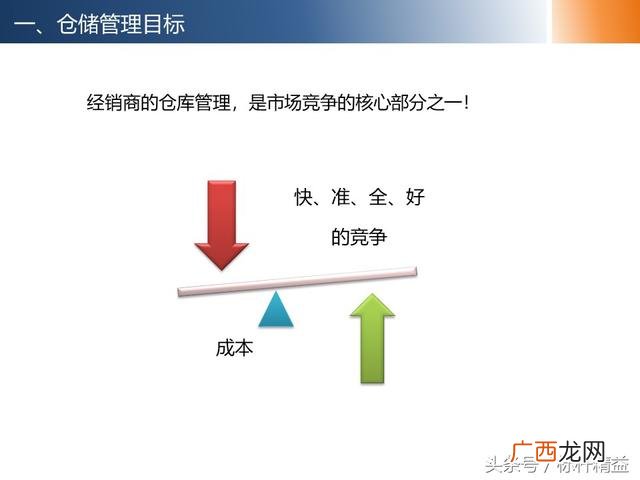 仓库管理培训课程,仓库管理培训班哪里有