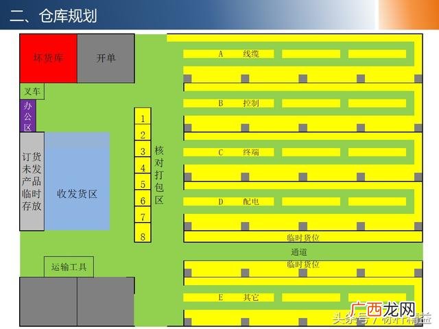 仓库管理培训课程,仓库管理培训班哪里有