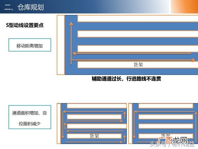 仓库管理培训课程,仓库管理培训班哪里有