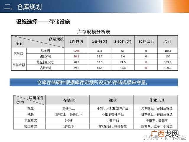 仓库管理培训课程,仓库管理培训班哪里有
