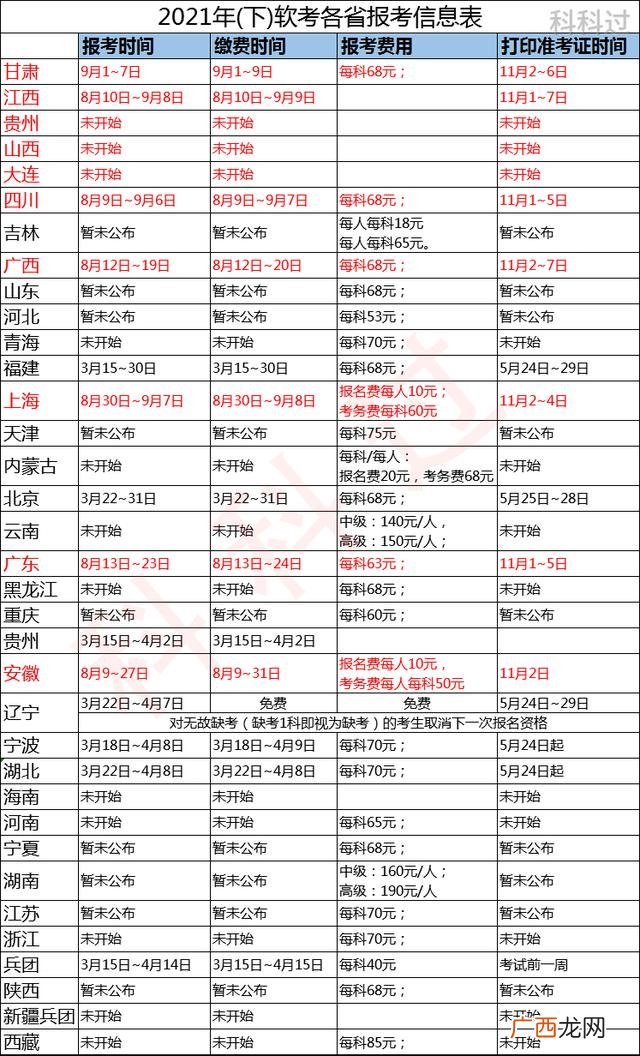 中级系统集成项目管理师,中级系统集成项目管理师报名时间