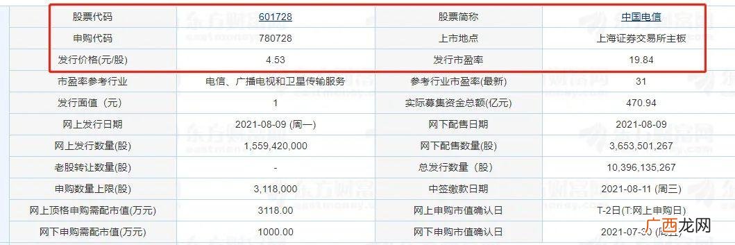 创业板新股中签一般能涨多少,创业板新股中签一签多少股