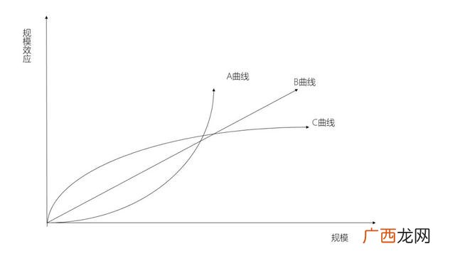 一个好的创业团队,创业要素理论