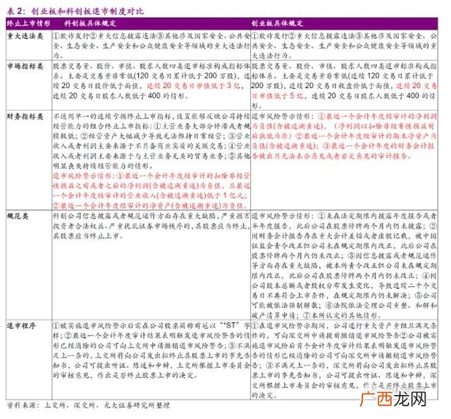 创业板退市后还能上市吗,创业板可随时退市吗