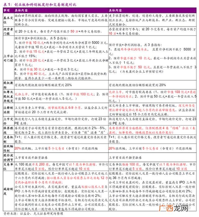 创业板退市后还能上市吗,创业板可随时退市吗
