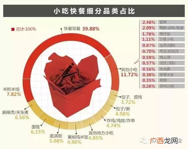 五谷渔粉是什么做的 渔粉创业