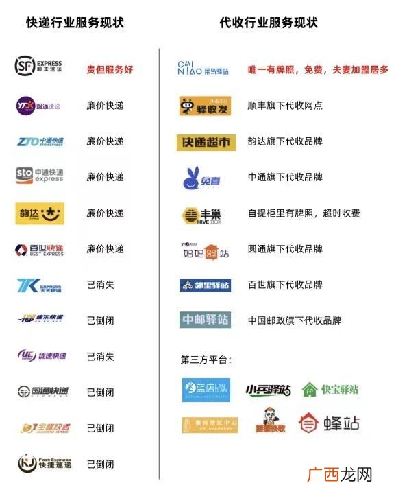 农村怎么加盟多家快递,快递代收点加盟哪家好
