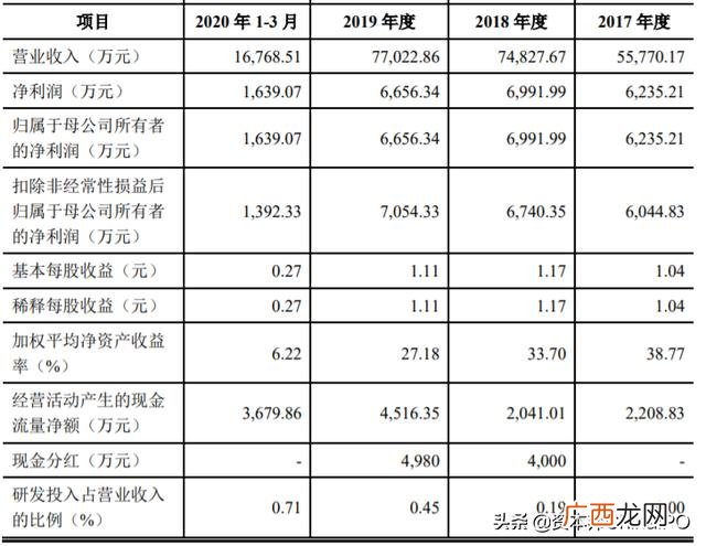 上海凯淳实业股份有限公司简介,凯淳实业 创业板