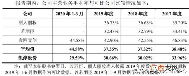 上海凯淳实业股份有限公司简介,凯淳实业 创业板