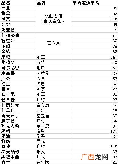 创业者基本情况范文 贡茶创业者情况介绍