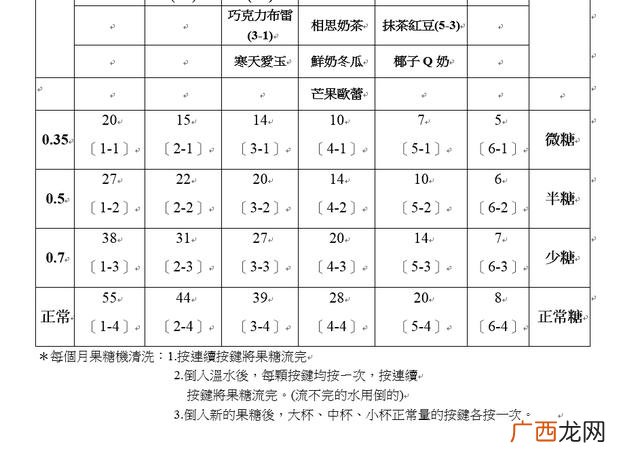 创业者基本情况范文 贡茶创业者情况介绍