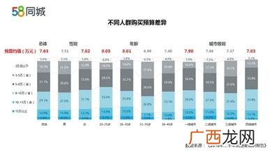 58赶集网二手车市场 58同城二手车