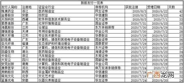创业板有多少家公司,注册制创业板第一批股票