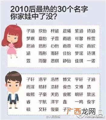 思涵信息咨询有限公司大股东,北京思涵创业平台