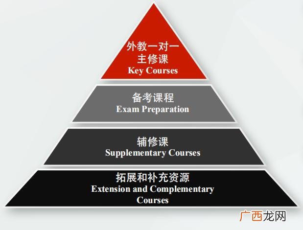 在线教育平台创业,一位创业者自述-为何在线教育