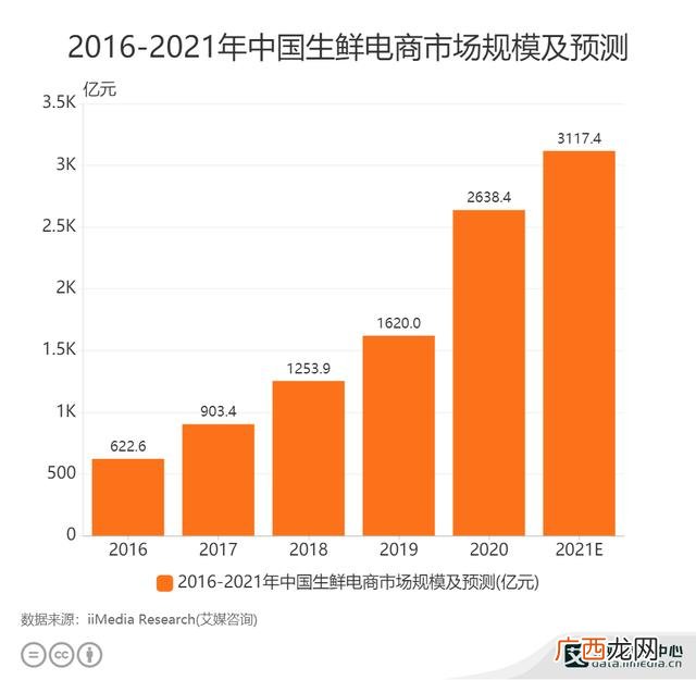 创业招商 企业招商工作的前景